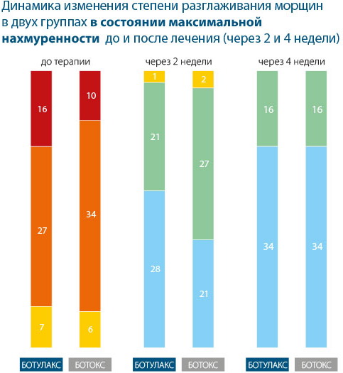 ботулакс что это за процедура. Смотреть фото ботулакс что это за процедура. Смотреть картинку ботулакс что это за процедура. Картинка про ботулакс что это за процедура. Фото ботулакс что это за процедура