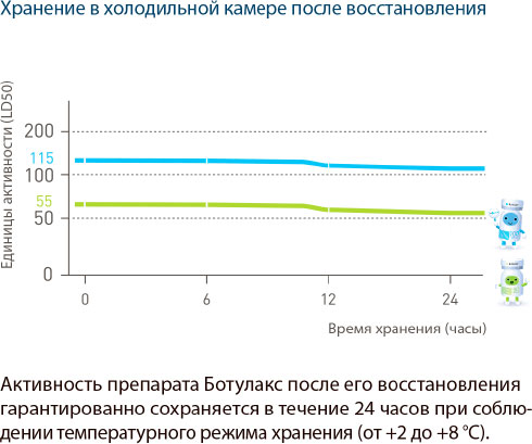 ботулакс что это за процедура. Смотреть фото ботулакс что это за процедура. Смотреть картинку ботулакс что это за процедура. Картинка про ботулакс что это за процедура. Фото ботулакс что это за процедура