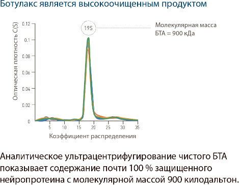 ботулакс что это за процедура. Смотреть фото ботулакс что это за процедура. Смотреть картинку ботулакс что это за процедура. Картинка про ботулакс что это за процедура. Фото ботулакс что это за процедура